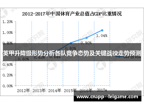 英甲升降级形势分析各队竞争态势及关键战役走势预测 英甲升降级形势分析各队竞争态势及关键战役走势预测