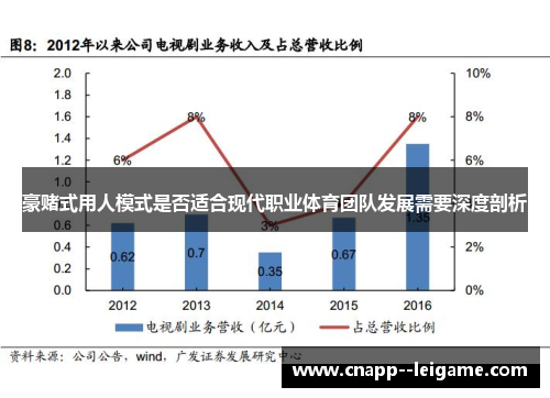 豪赌式用人模式是否适合现代职业体育团队发展需要深度剖析