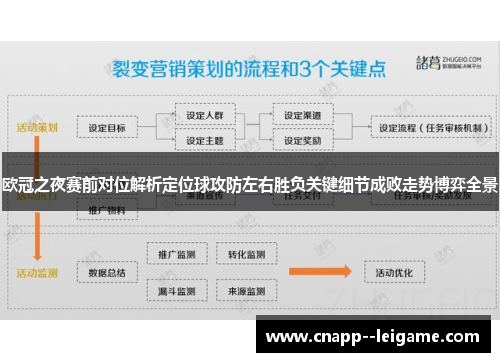 欧冠之夜赛前对位解析定位球攻防左右胜负关键细节成败走势博弈全景 欧冠之夜赛前对位解析定位球攻防左右胜负关键细节成败走势博弈全景