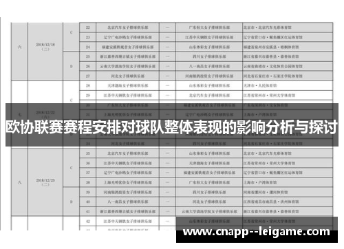 欧协联赛赛程安排对球队整体表现的影响分析与探讨 欧协联赛赛程安排对球队整体表现的影响分析与探讨