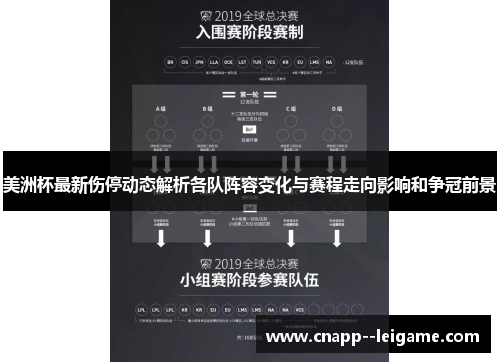 美洲杯最新伤停动态解析各队阵容变化与赛程走向影响和争冠前景 美洲杯最新伤停动态解析各队阵容变化与赛程走向影响和争冠前景
